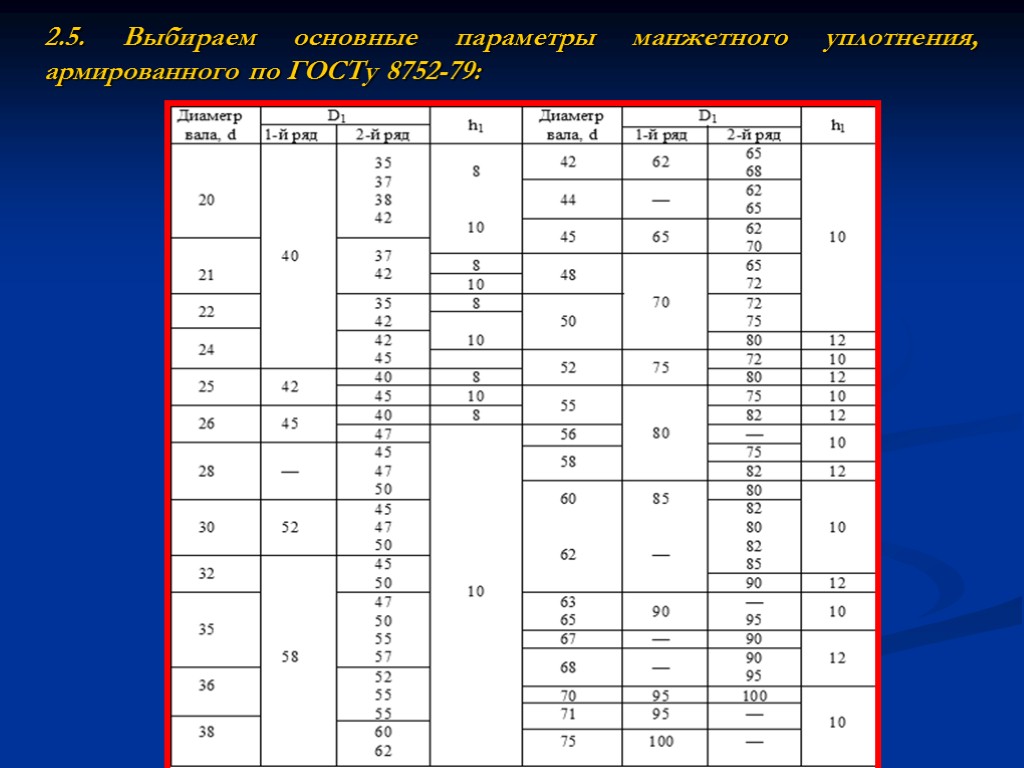 2.5. Выбираем основные параметры манжетного уплотнения, армированного по ГОСТу 8752-79: